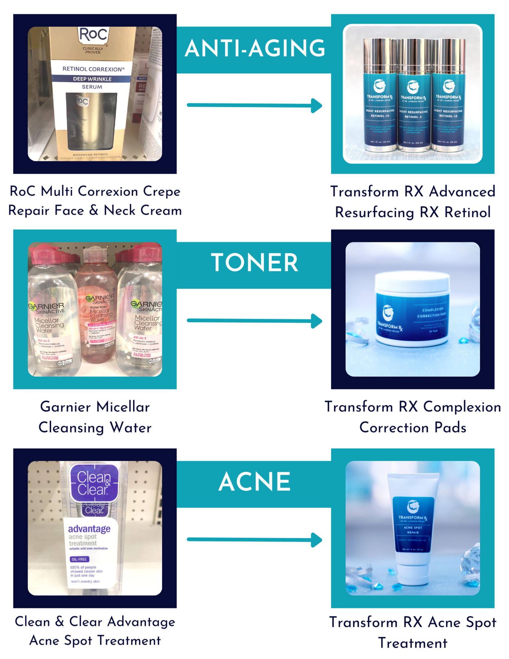 TransformRX products to swap